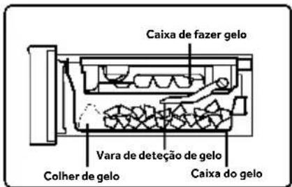 HAIER HFW99F19ESSB - Nomes de peças da máquina de fazer gelo - 2