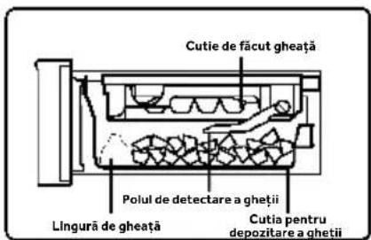 HAIER HFW99F19ESSB - Luați cuburi de gheata - 1