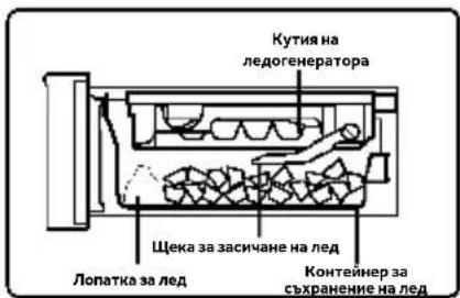 HAIER HFW99F19ESSB - Изваждане на кубчета лед - 1