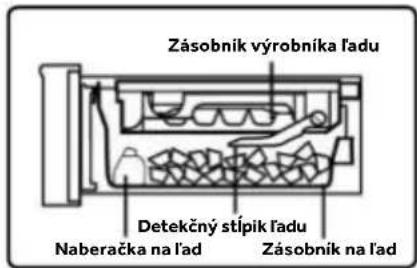HAIER HFW99F19ESSB - Výrobník l'adu - 2
