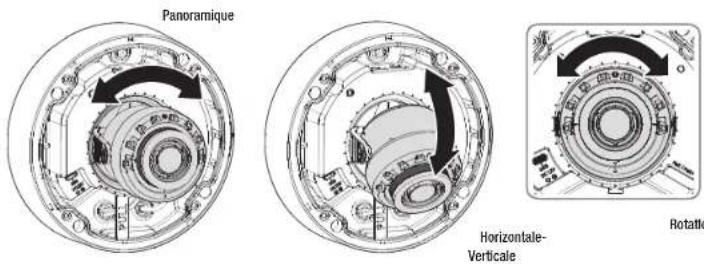 Hanwha Vision XND-A9085RV - RÉGLAGE DE L'ORIENTATION DE LA CAMÉRA DE SURVEILLANCE - 1