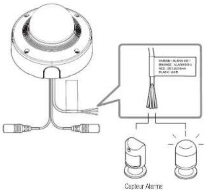 Hanwha Vision XND-A9085RV - Connexion au port d'E/S - 1