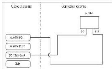Hanwha Vision XND-A9085RV - Schéma de câblage de sortie d'alarme (exemple) - 2