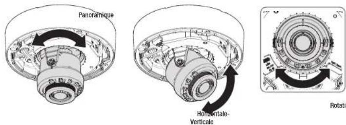 Hanwha Vision XND-A9085RV - RÉGLAGE DE L'ORIENTATION DE LA CAMÉRA DE SURVEILLANCE - 2