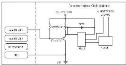 Hanwha Vision XND-A9085RV - Schéma de câblage de sortie d'alarme (exemple) - 1