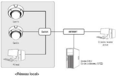 Hanwha Vision XND-A9085RV - Se connecte à la caméra à partir d'un PC local sur le LAN - 1