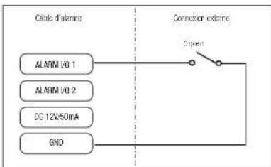 Hanwha Vision XND-A9085RV - Pour se connecter à un capteur externe - 1