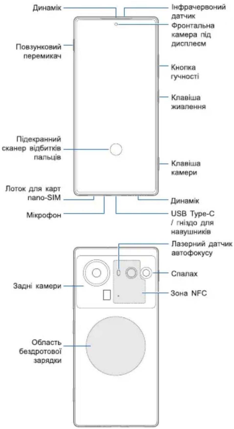 Nubia Z80 Ultra - Quick Start Guide (en) - 1