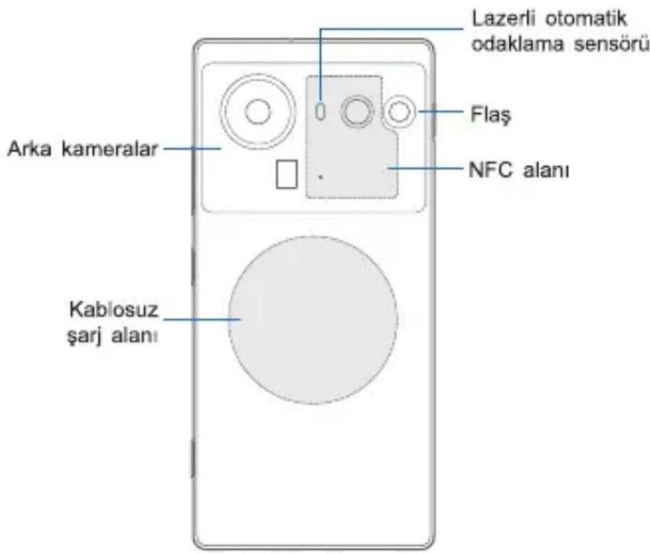 Nubia Z80 Ultra - Hızlı Başlangıç Kılavuzu (tr) - 2
