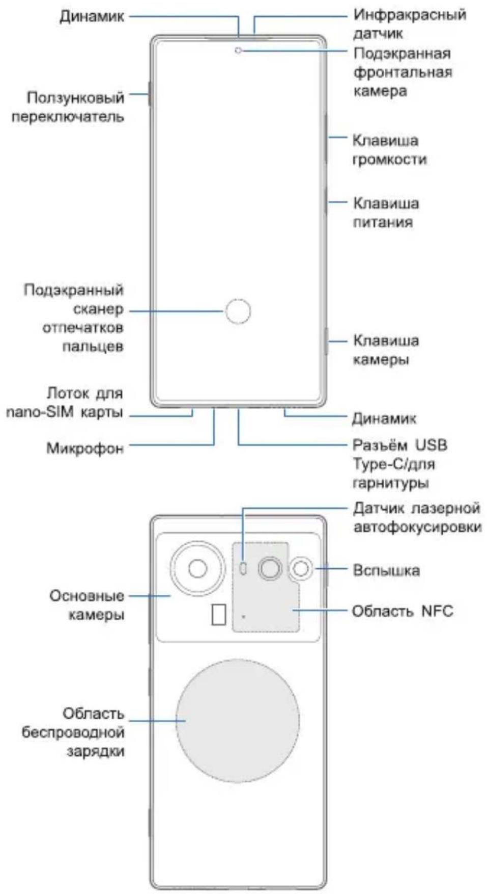 Nubia Z80 Ultra - 1