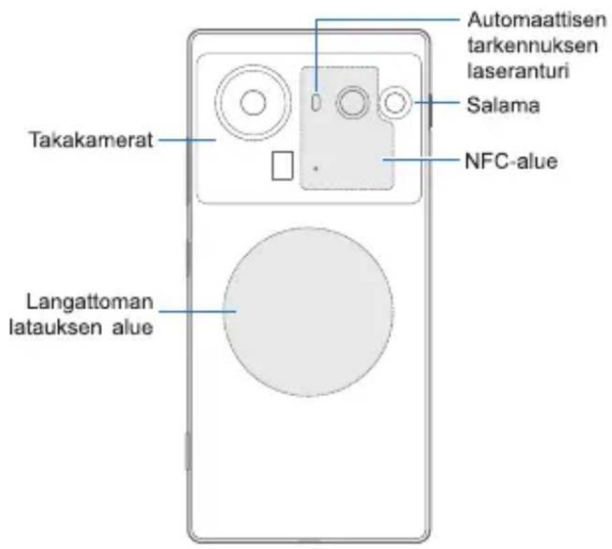 Nubia Z80 Ultra - Pika-aloitusopas (fi) - 2