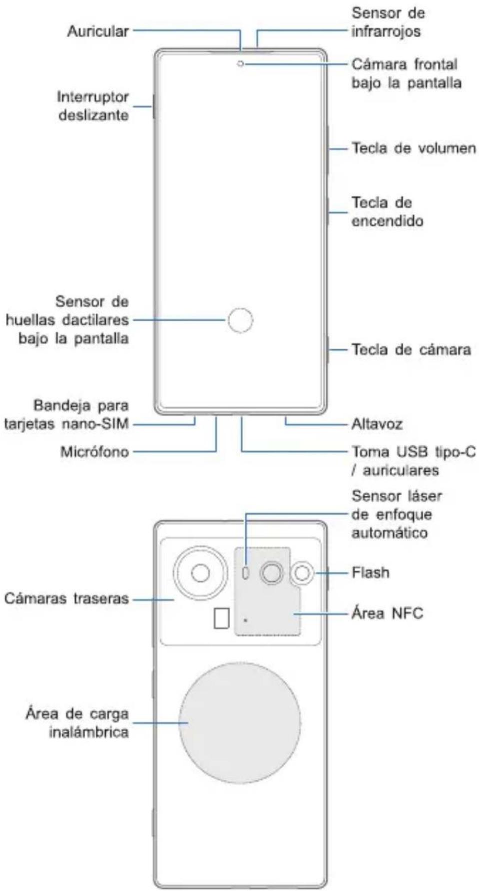 Nubia Z80 Ultra - Conocer su teléfono - 1