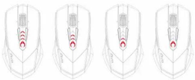 GIGABYTE Aivia M8600 V2 - Podczas regulacji czułości diody LED zmienią kolor na czerwony. - 1