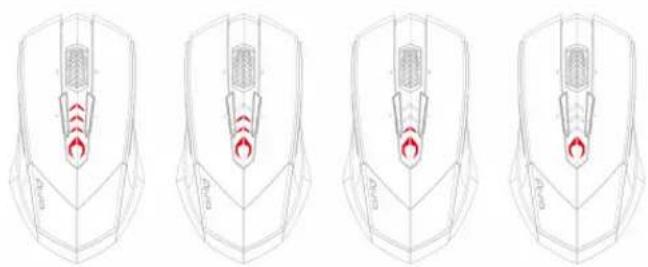 GIGABYTE Aivia M8600 V2 - Los LEDS se pondrán rojos mientras se ajusta la sensibilidad. - 1