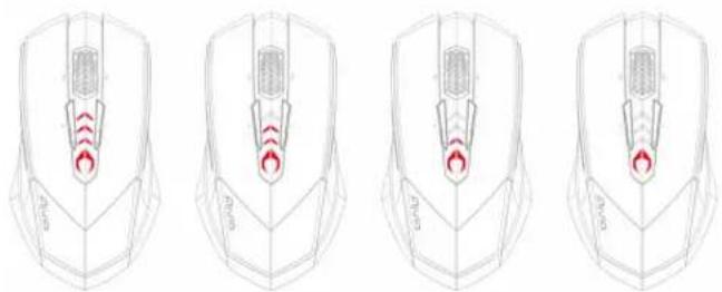 GIGABYTE Aivia M8600 V2 - 電量指示燈 - 2