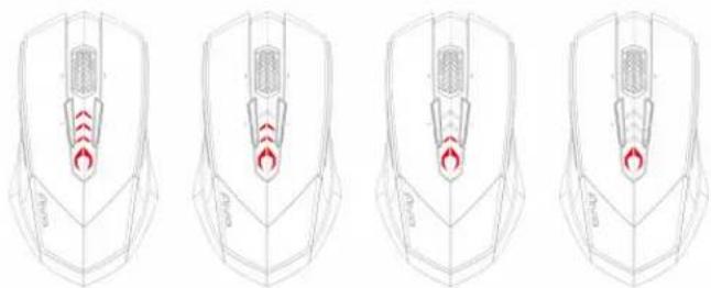 GIGABYTE Aivia M8600 V2 - При регулировке чувствительности индикаторы чувствительности горят красным. - 1