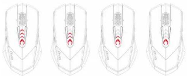 GIGABYTE Aivia M8600 V2 - Kontrolka LED se při nastavování citlivosti rozsvítí ČERVENĚ. - 1