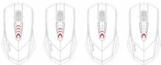 GIGABYTE Aivia M8600 V2 - Indicateur d'étape de sensibilité - 1