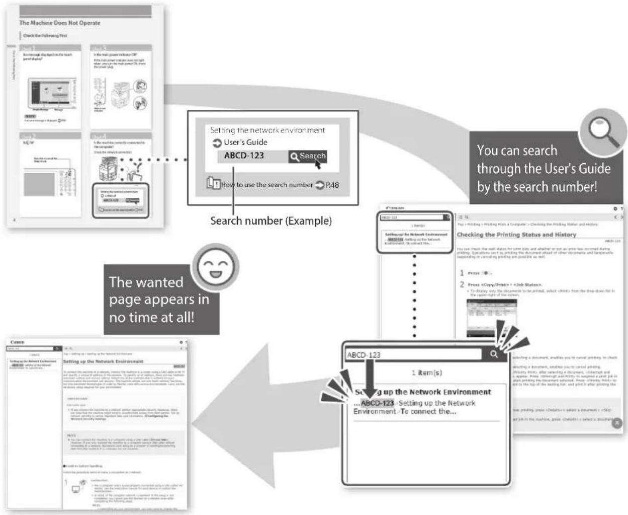 CANON imageRUNNER ADVANCE C7570i II - Opening the User's Guide - 2