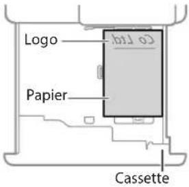 CANON imageRUNNER ADVANCE C7570i II - Chargement de papier comportant des logos imprimés - 1