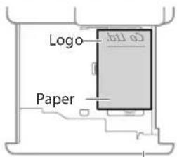 CANON imageRUNNER ADVANCE C7570i II - Loading Paper with Printed Logos - 1