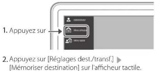 1. Appuyez sur 2. Appuyez sur [Réglages dest./transf.] [Mémoriser destination] sur l'afficheur tactile.