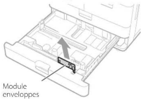 Module enveloppes