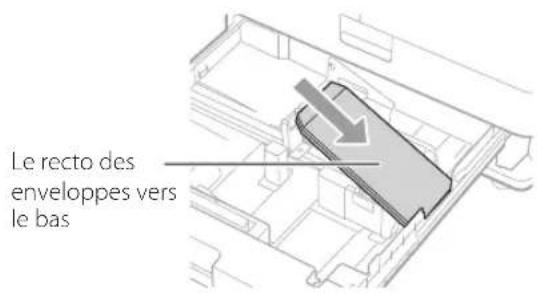 Le recto des enveloppes vers le bas