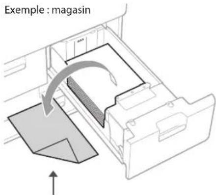 Exemple : magasin