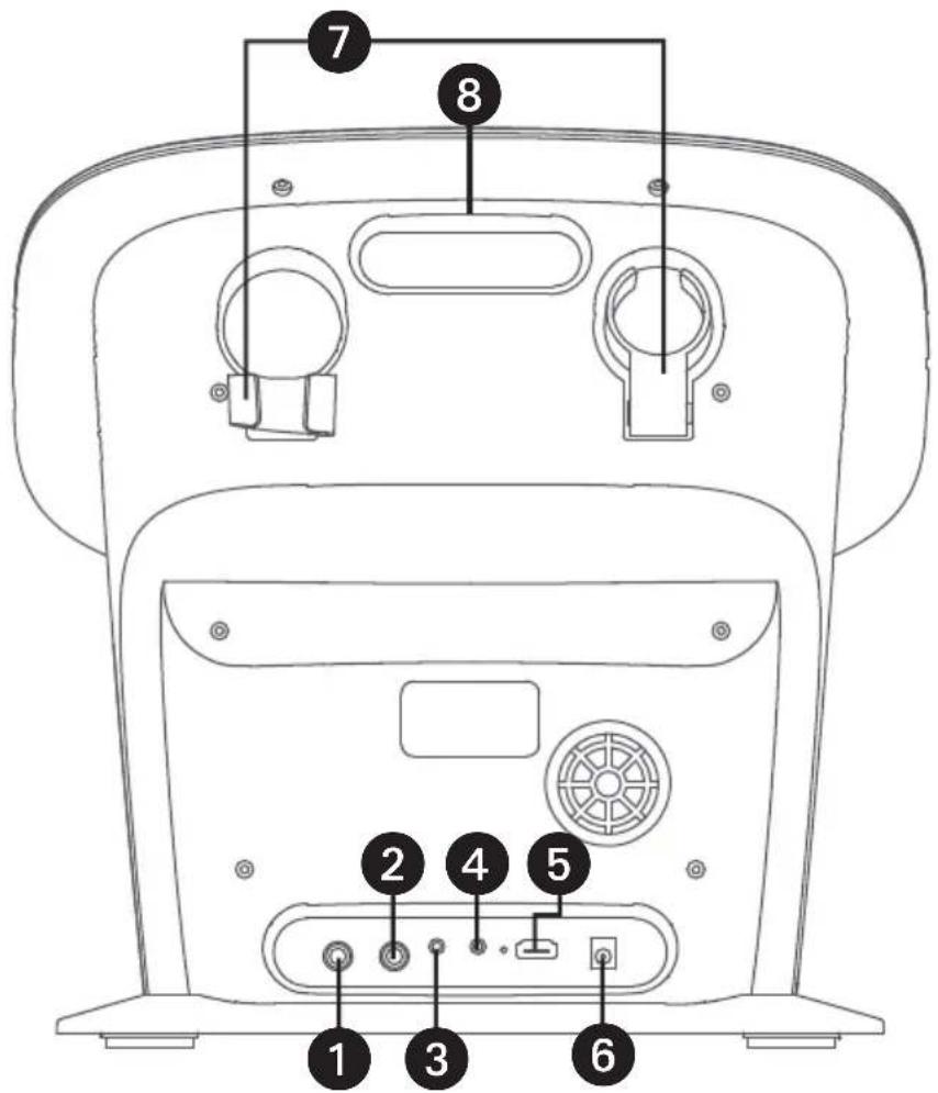Singing Machine ISM9011 - Lage Der Bedienelemente (Anschlüsse) - 1