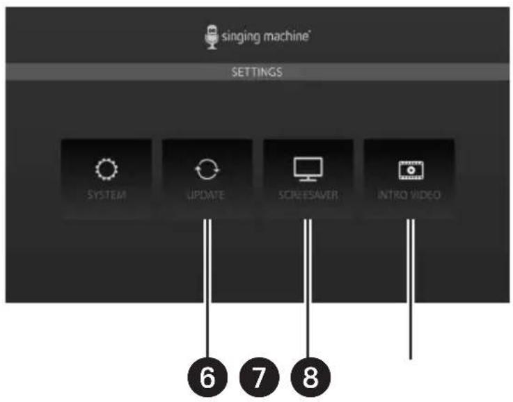 Singing Machine ISM9011 - Anschlüsse - 1