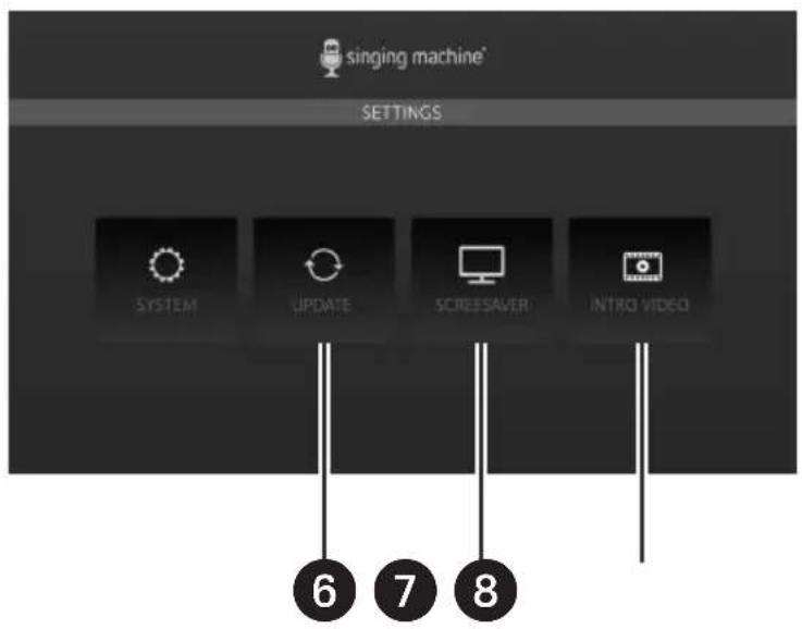 Singing Machine ISM9011 - Funcionamiento - 1