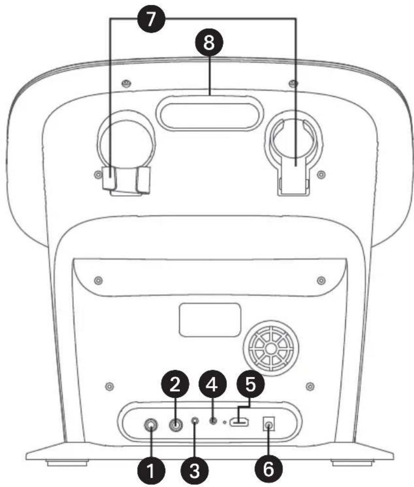 Singing Machine ISM9011 - Posizione Dei Comandi - 1