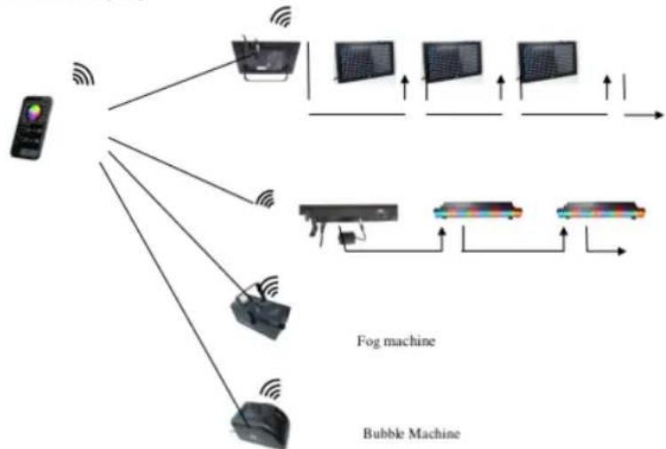 AFX BTBOX - Synchronous operation - 2