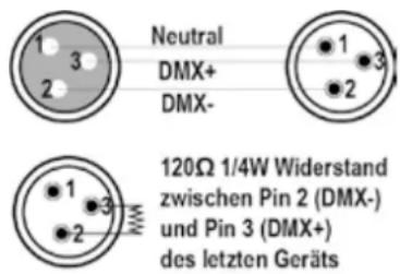 IBIZA SOUND STAR-SPOT - DMX STECKERBELEGUNG - 1