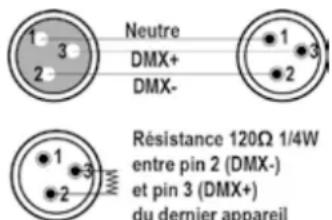 IBIZA SOUND STAR-SPOT - CONFIGURATION DES CONNECTEURS DMX - 1