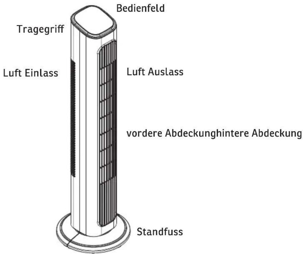 Sonnenkönig Turin - DE - 1