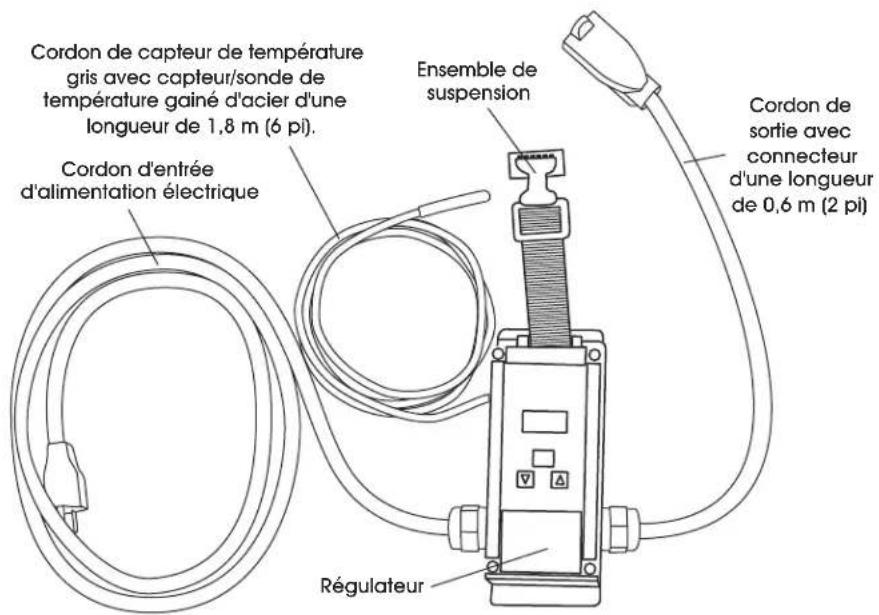 Uline H-5686 - UTILISATION APPROPRIÉE - 1