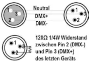 IBIZA SOUND STAR-WASH - DMX STECKERBELEGUNG - 1