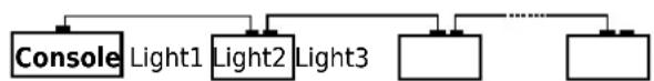IBIZA SOUND STAR-BEAM - FIXTURE LINKING - 1
