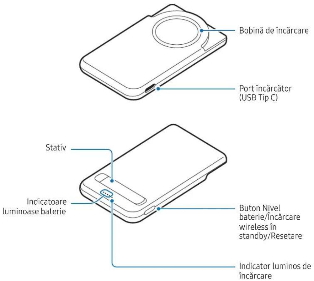 Bobină de încărcare Port încărcător (USB Tip C) Stativ Indicatoare luminoase baterie Buton Nivel baterie/Încărcare wireless în standby/Resetare Indicator luminos de încărcare