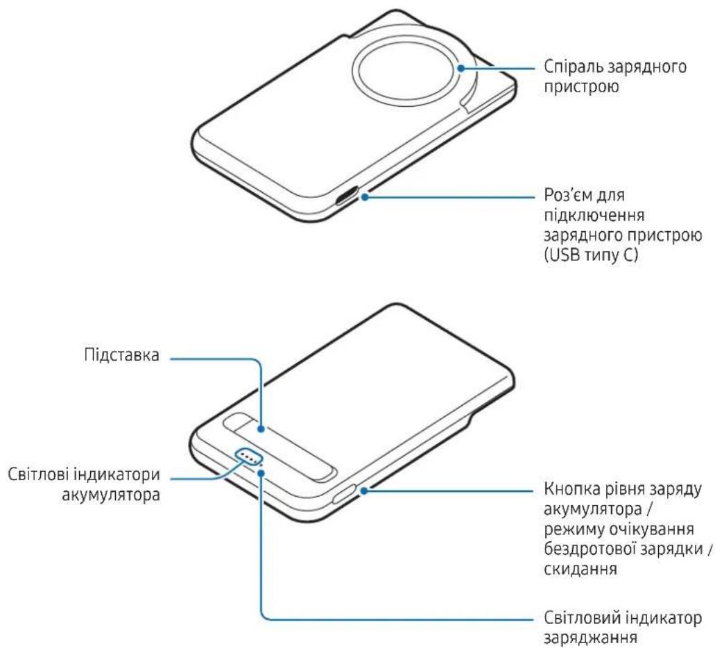 Спіраль зарядного пристрою Роз'єм для підключення зарядного пристрою (USB типу C) Підставка Світлові індикатори акумулятора Кнопка рівня заряду акумулятора / режиму очікування бездротової зарядки / скидання Світловий індикатор заряджання