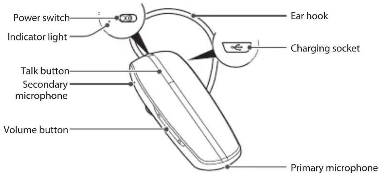 SAMSUNG HM6000 - Your headset overview - 1