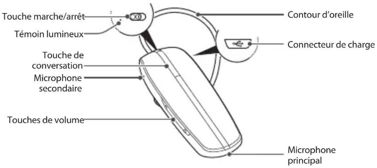 SAMSUNG HM6000 - Présentation de votre oreillette - 1