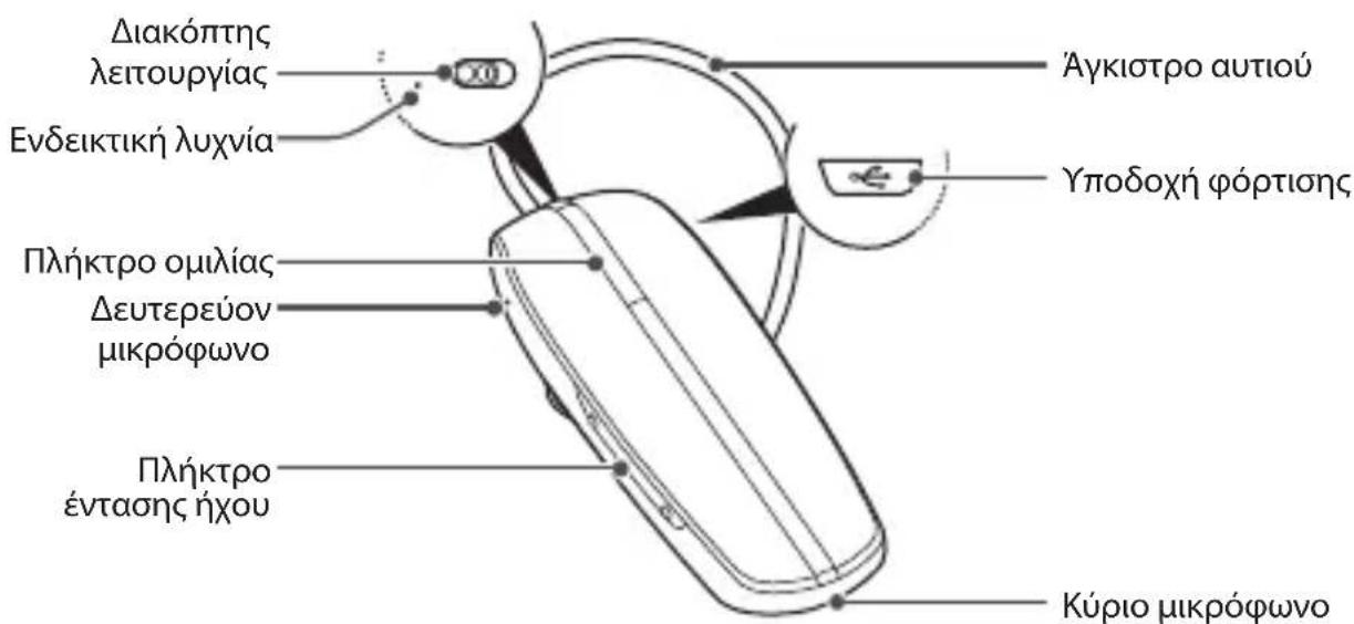 SAMSUNG HM6000 - Πρώτα βήματα - 1