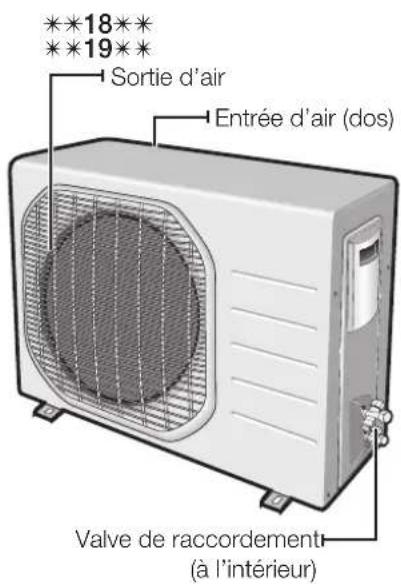 ***18** ***19** Sortie d'air Entrée d'air (dos) Valve de raccordement (à l'intérieur)