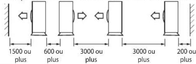 1500 ou plus 600 ou plus 3000 ou plus 3000 ou plus 200 ou plus