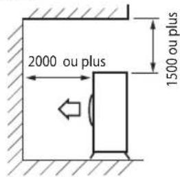 2000 ou plus 1500 ou plus