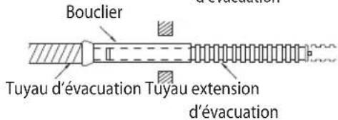 Bouclier Tuyau d'évacuation Tuyau extension d'évacuation