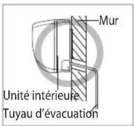 Mur Unité intérieure Tuyau d'évacuation